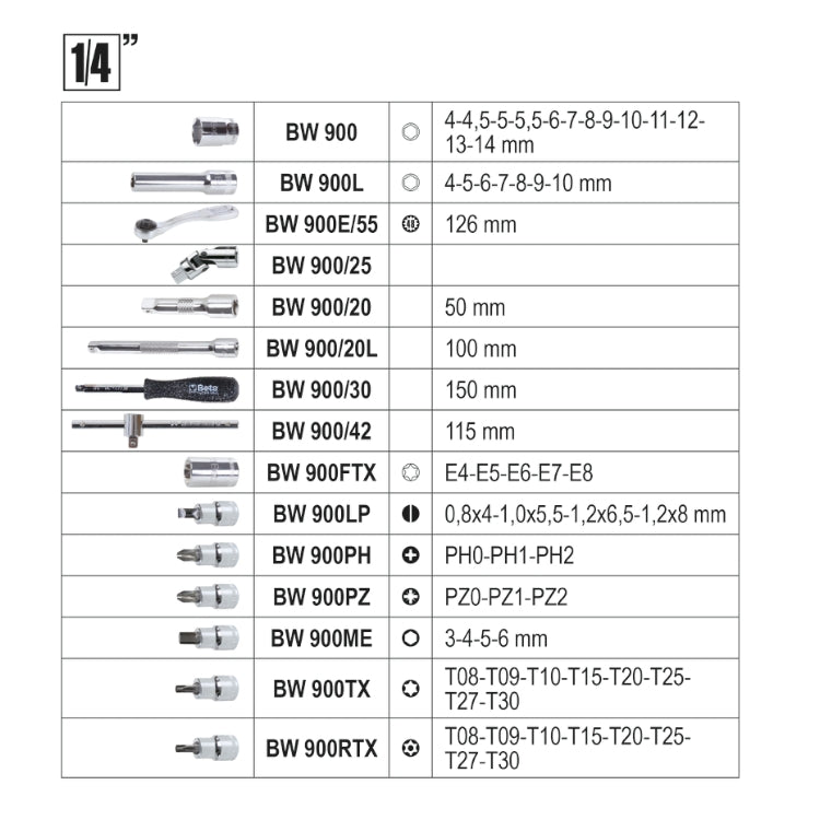 Beta BW 903E/C170 - Cassetta porta attrezzi con assortimento 170 utensili