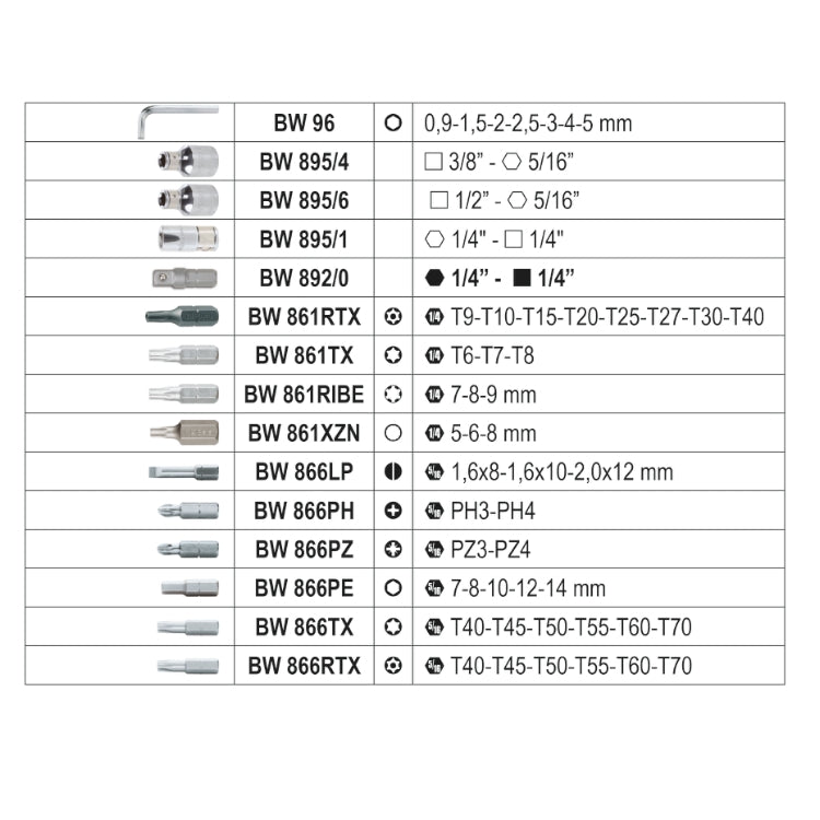 Beta BW 903E/C170 - Cassetta porta attrezzi con assortimento 170 utensili