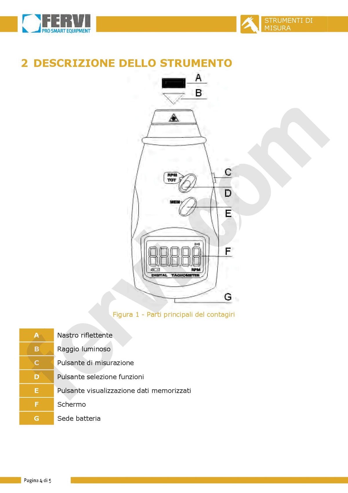 Fervi C067