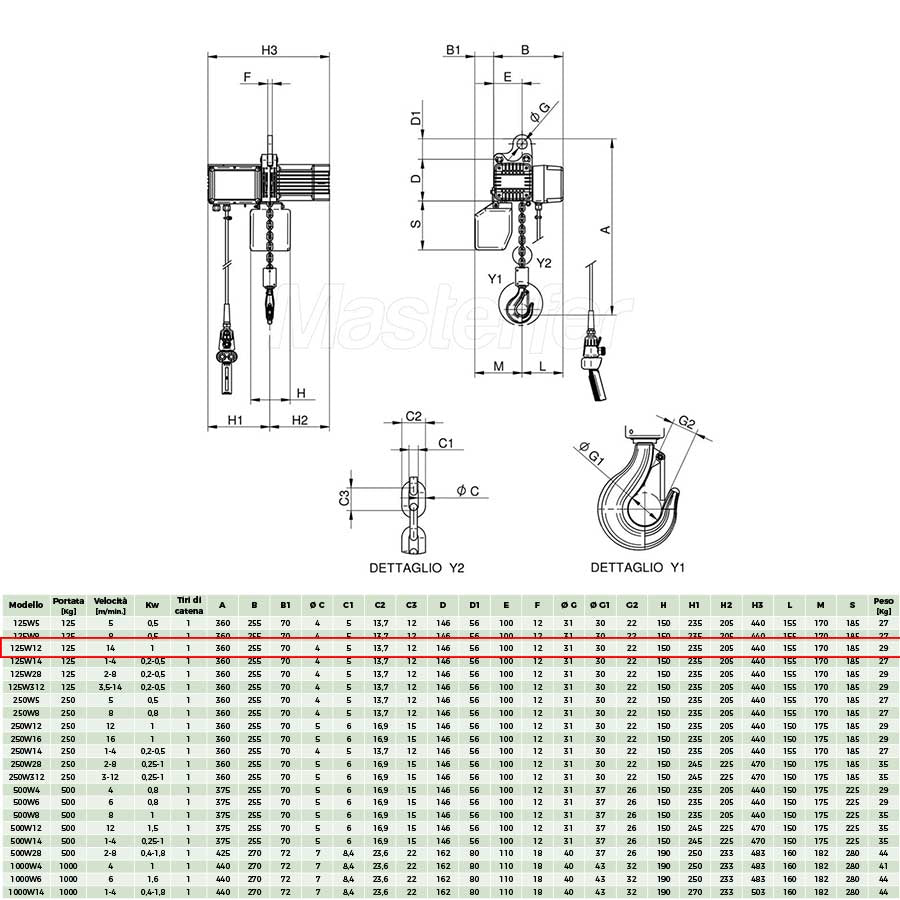 Rwm 125W12