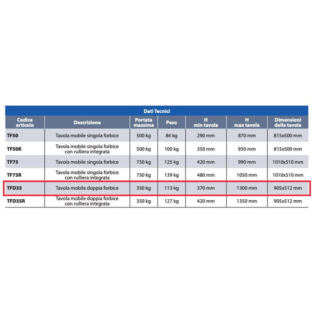 AxA TFD35 - Tavola mobile con sollevamento a forbice doppia - Portata 350 Kg - Altezza 1300 mm