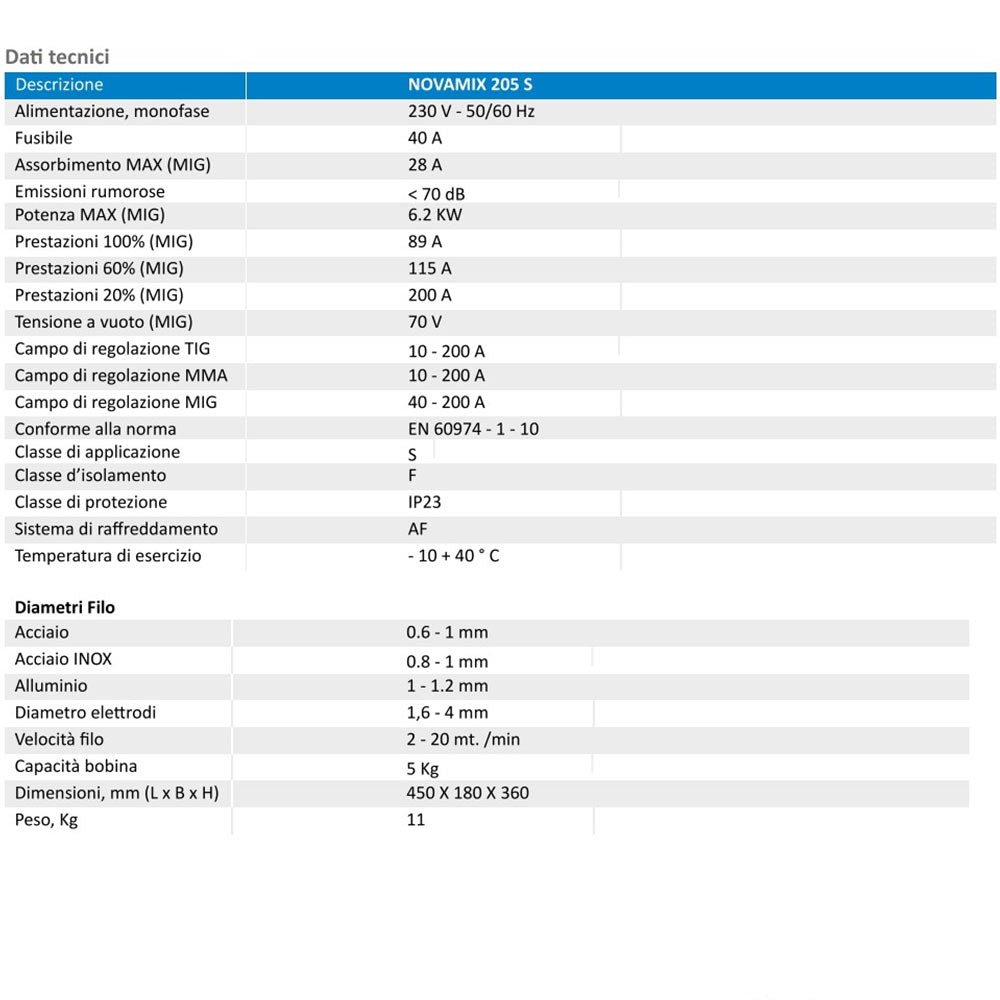 sincosald dati tecnici