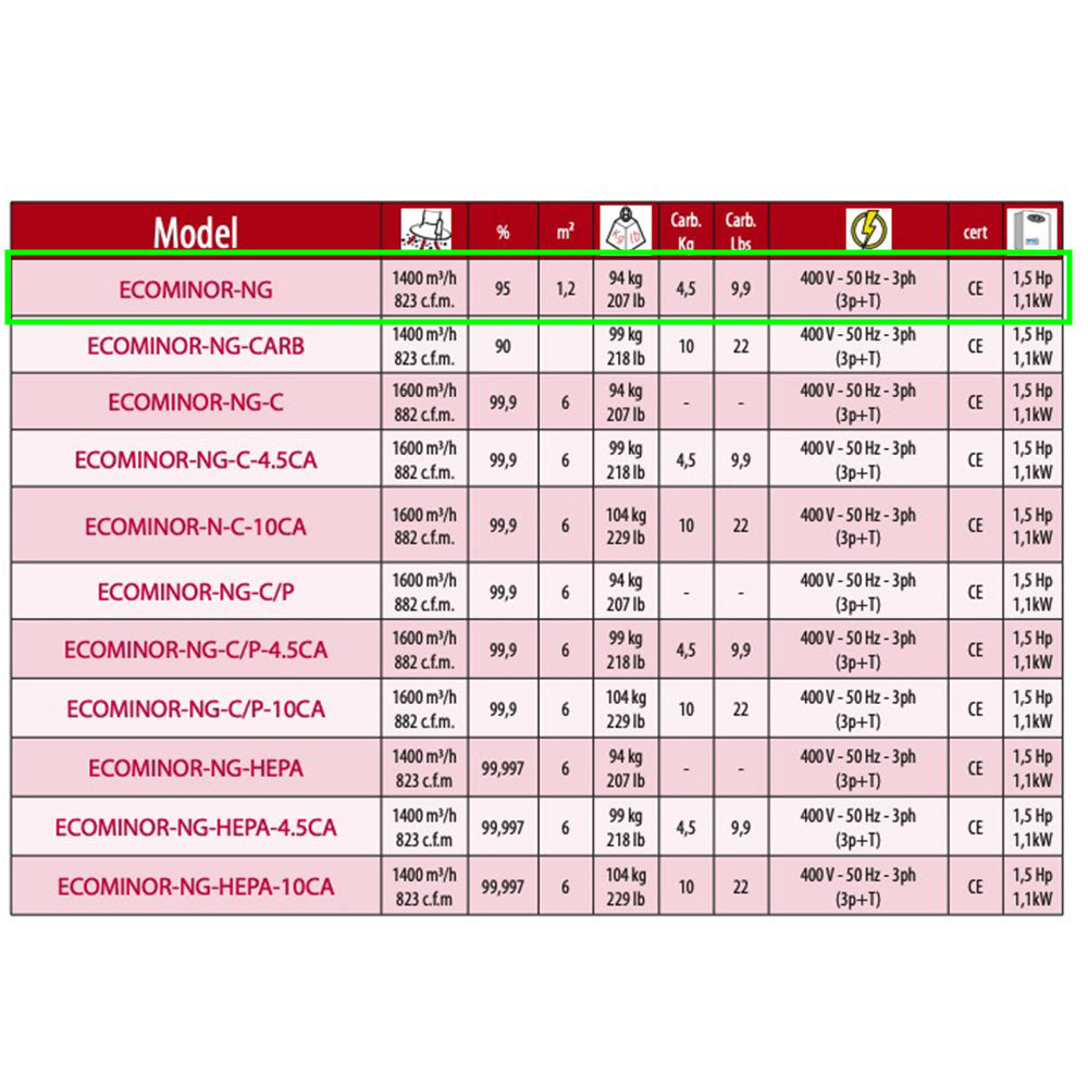Filcor ECOMINOR - Aspiratore aspirafumi carrellato per fumi di saldatura 