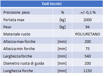 AxA ZF20N - Transpallet pesatore senza stampante, portata 2000Kg, alzata 200 mm