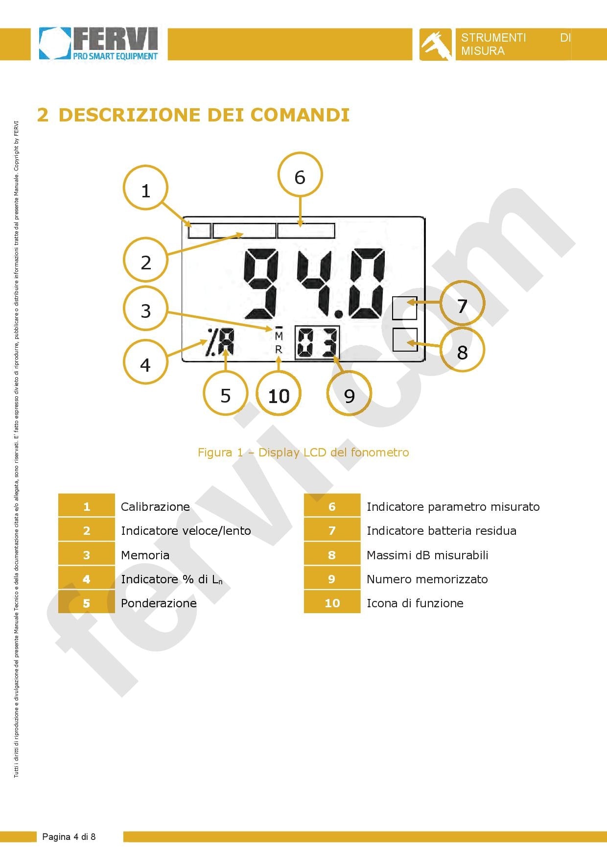 Fervi F010 - Fonometro integratore digitale