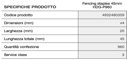 Milwaukee HDG-960PC - Cambrette per graffatrice per staccionate - 9G/40MM 