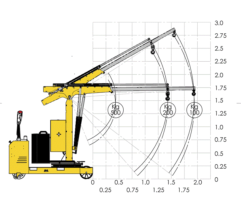 Flex Lifting FLEX G500SB - Gru girevole a trazione elettrica con singolo sfilo e portata 500KG