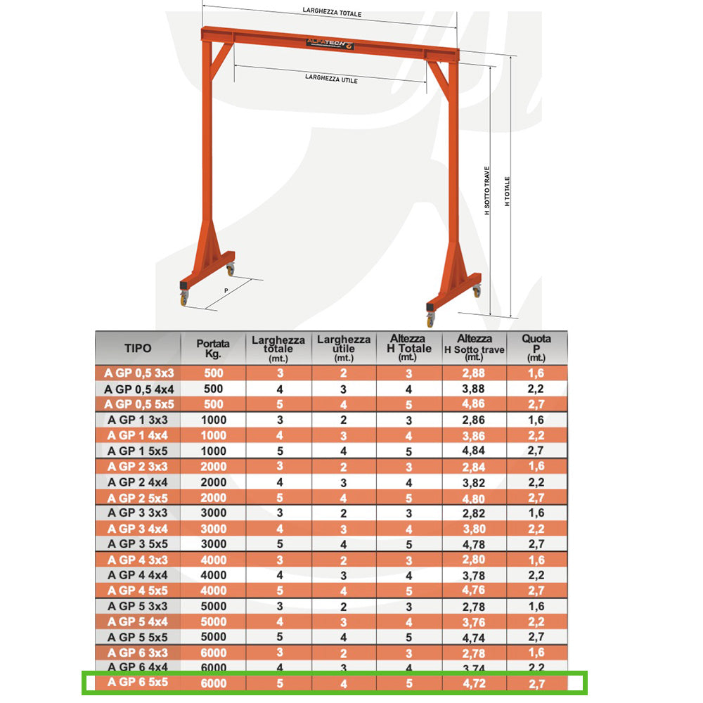 Alfatech A GP 6 5x5 - Gru gruetta a portale su ruote ad altezza fissa - Portata da Kg 6000 - 5 x 5 metri 