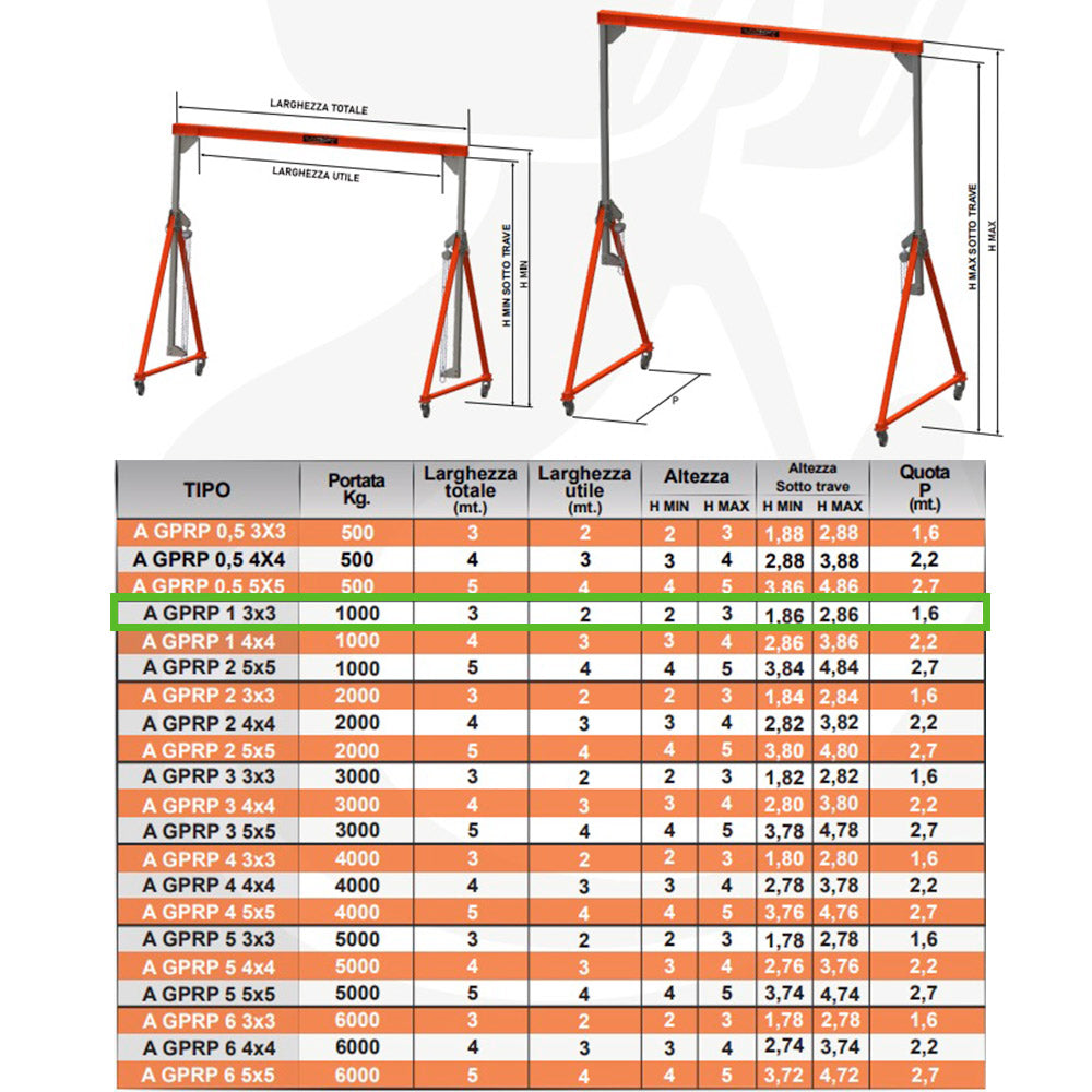 Alfatech A GPRP 1 3X3 - Gru gruetta a portale ad altezza regolabile con paranchi manuali a catena - Portata da Kg 1000 - 3 x 3 metri 
