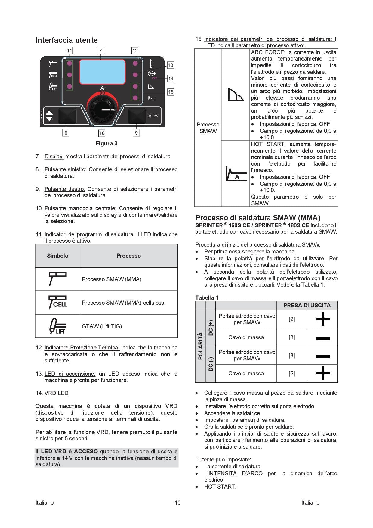 Lincoln K14436-1 Sprinter 160S Inverter saldatrice portatile - 120/230V , 20 -160A