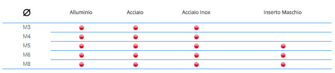 Rivettatrice FAR KJ60