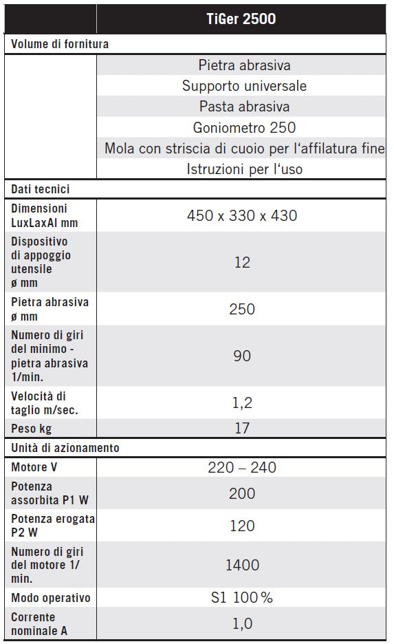 Scheppach 5903202901
