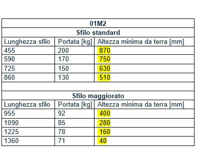 AxA 01M2 - Gru gruetta idraulica a sbalzo girevole, 200kg