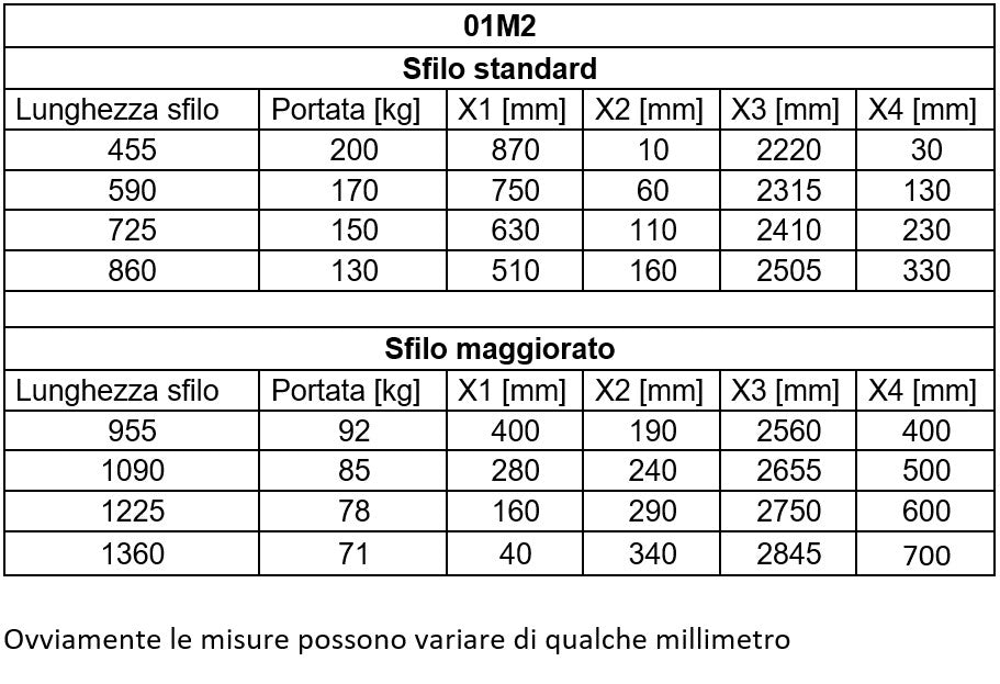 AxA 01M2 - Gru gruetta idraulica a sbalzo girevole, 200kg