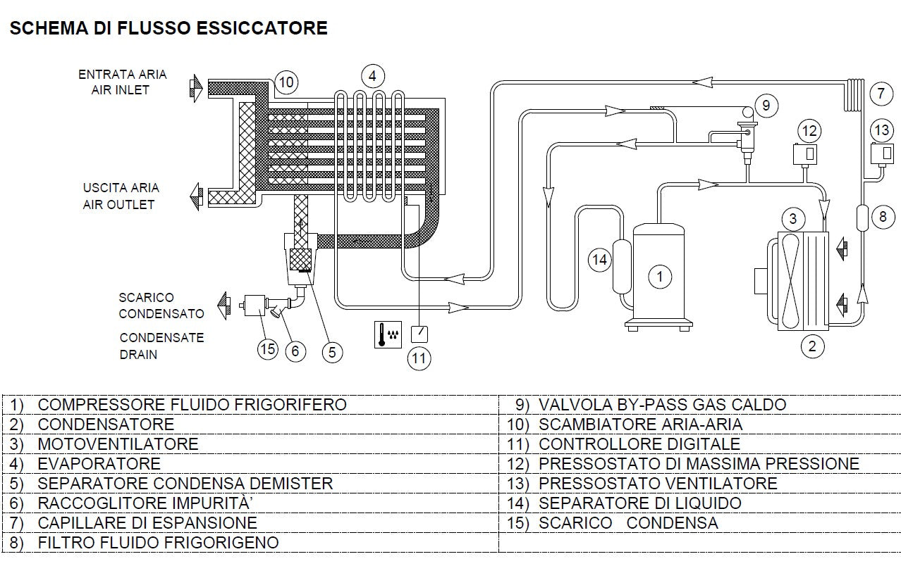 Essiccatore DRY 1260 Abac