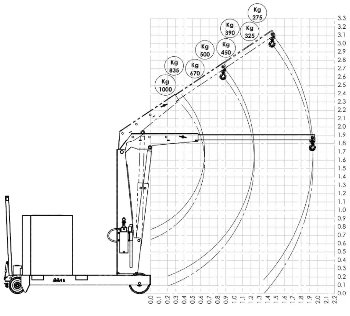 AxA GZ1000B - Gru gruetta idraulica a batteria, salita/discesa a singola velocità