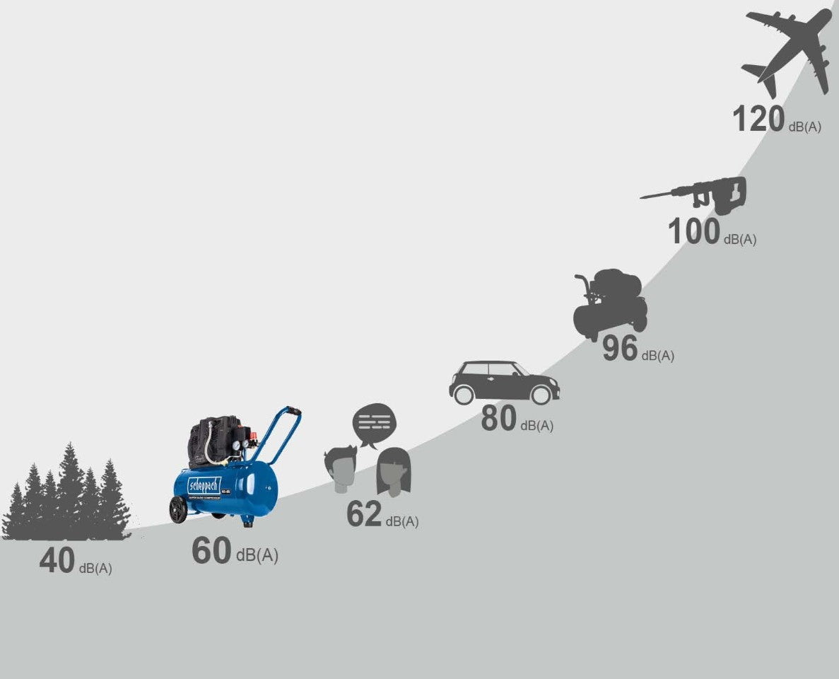 Scheppach hc51si Compressore aria silenziato 50lt 1.5Kw 8 bar