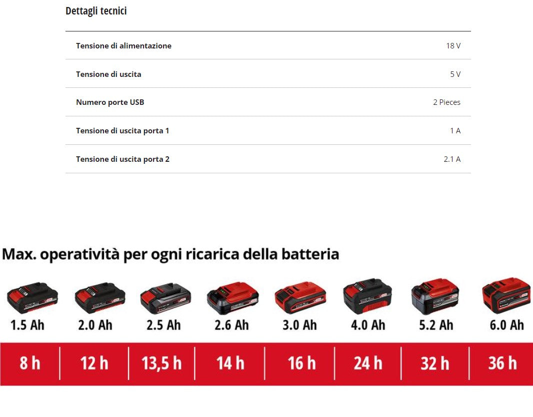 Einhell EINHELL 4514120 ADATTATORE TC-CP 18 LI USB-SOLO
