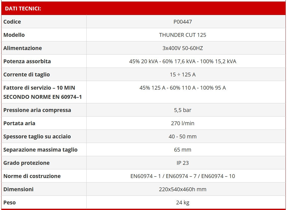 Elettro Cf P00447 THUNDER CUT 125 400V