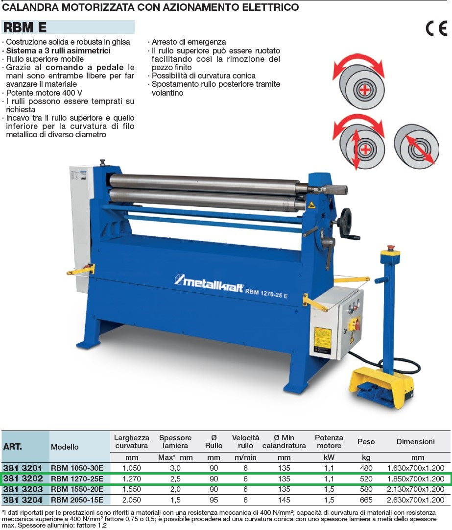 Metallkraft 3813202 CALANDRA MOTORIZZATA CON AZIONAMENTO ELETTRICO RBM 1270-25E