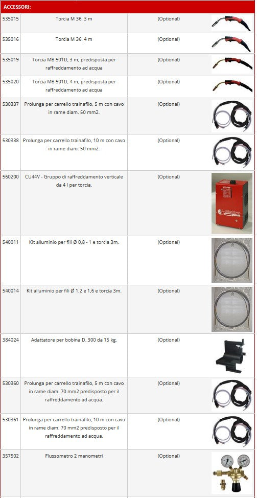 Elettro cf S00288 SYNERGIC PRO MIG 490 CON CARRELLO TRAINAFILO A 4 RULLI