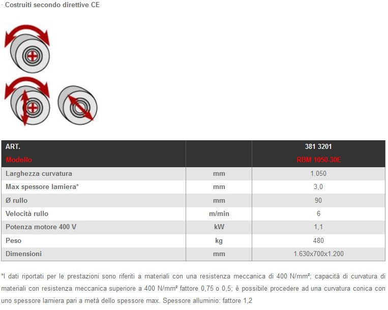 Metallkraft 3813201 CALANDRA MOTORIZZATA CON AZIONAMENTO ELETTRICO RBM 1050-30E