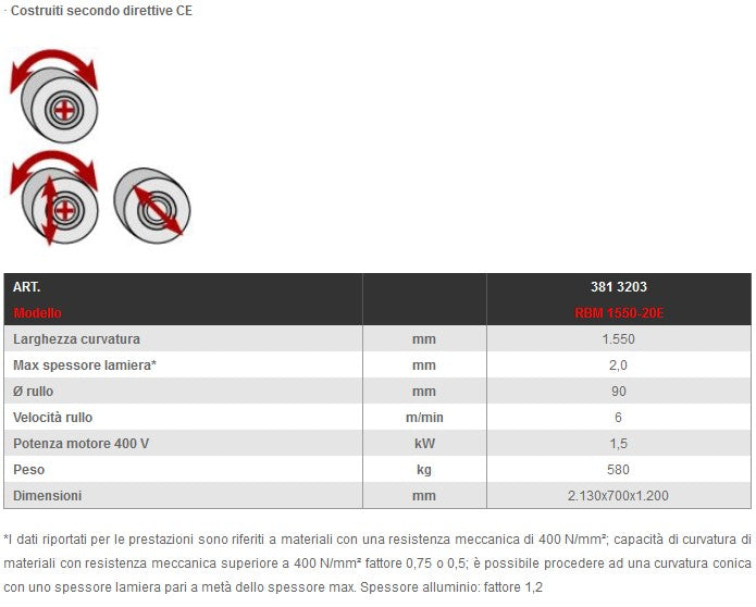 Metallkraft 3813203 CALANDRA MOTORIZZATA CON AZIONAMENTO ELETTRICO RBM 1550-20E