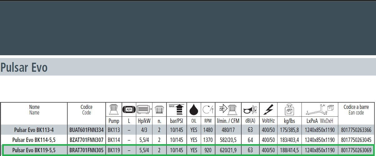 Fini Pulsar Evo BK119-5,5 compressore senza serbatorio