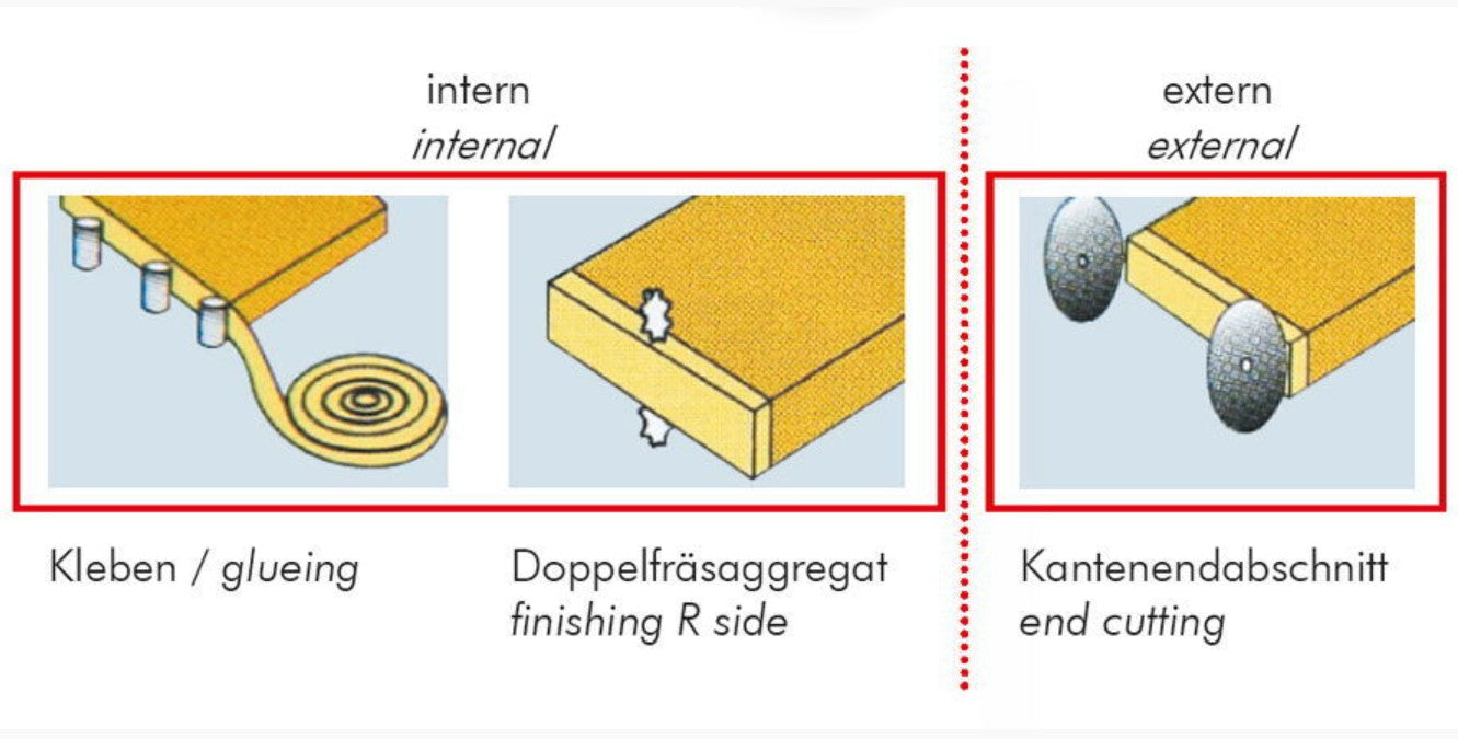 Holzmann KAM115_400V BORDATRICE PROFESSIONALE
