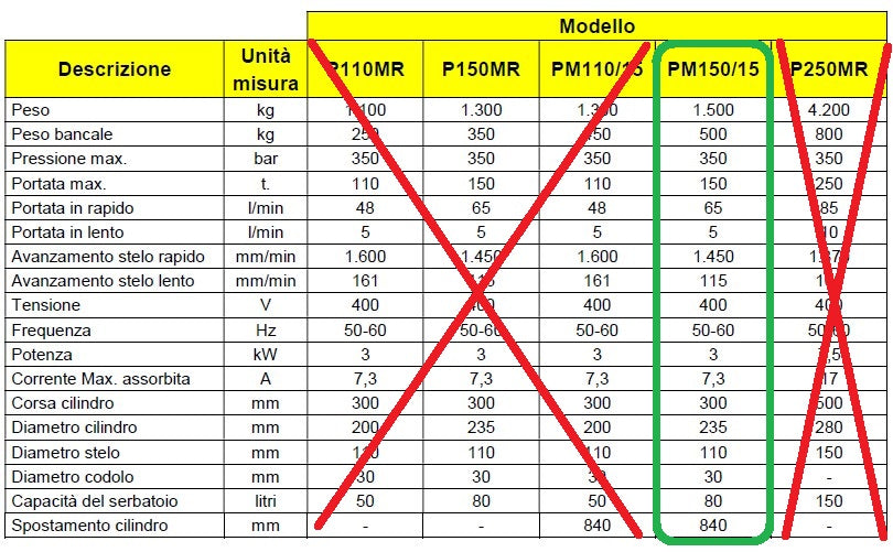 AxA PM150-15 - Pressa idraulica motorizzata con pistone mobile, capacità 150 ton
