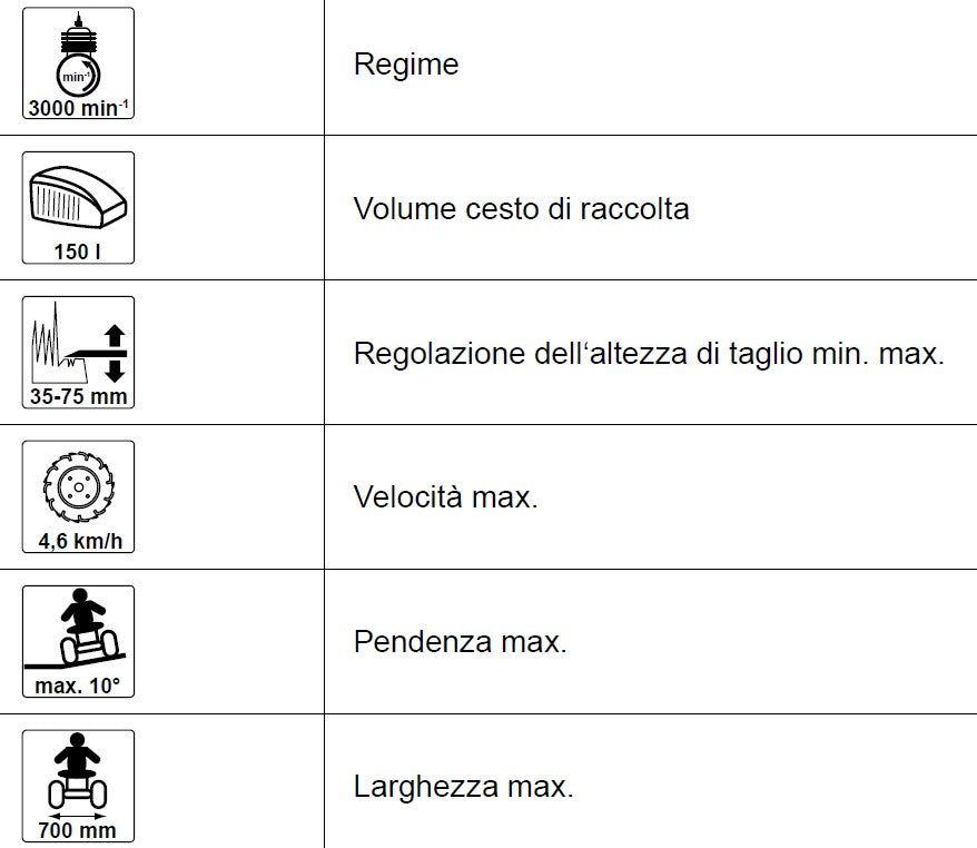 Scheppach mr224-61 Minirider benzina 224 cc 5 kW taglio 61 cm