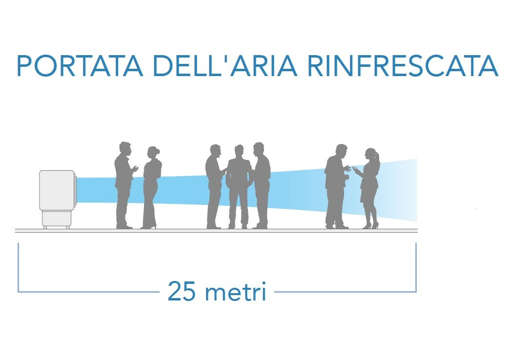 ECO FRESH AIR FRE22000 RAFFRESCATORE INDUSTRIALE EVAPORATIVO 220V FINO A 350 M²