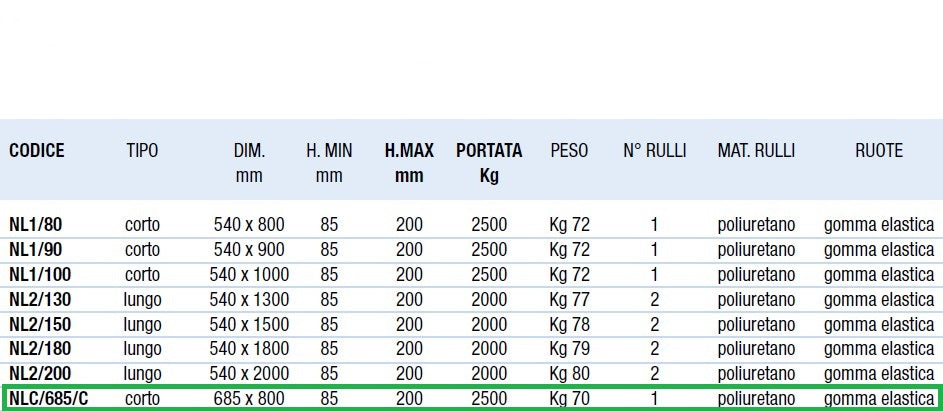 Sollevatore speciale 800x685 portata 2500kg