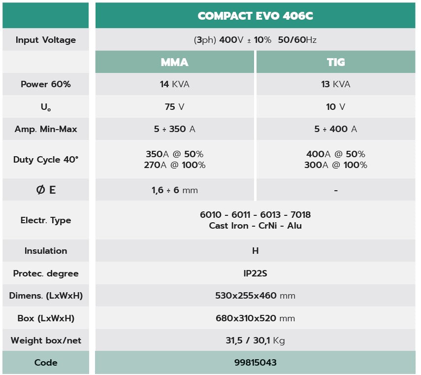 Helvi saldatrice COMPACT EVO 406C 400V tig/mma