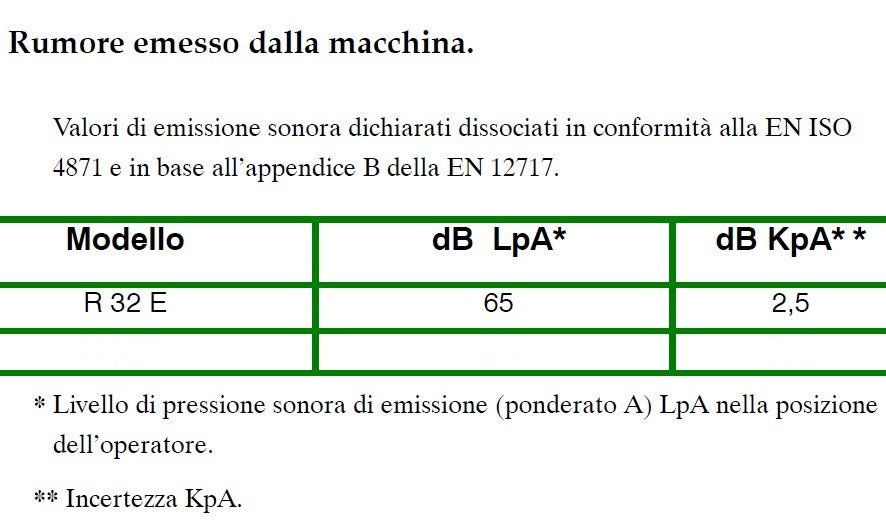SERRMAC R32 E 380V CON DISCESA AUTOMATICA 30003 E MANDRINO 3-16 MM 9460003