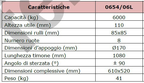 Fervi 0654/06L - Carrelli da trasporto
