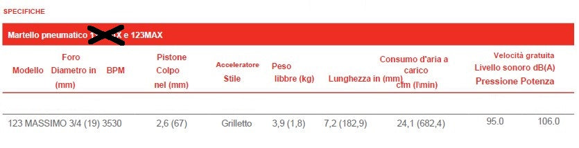 Ingersoll Rand 123MAXK Martello pneumatico con 5 scalpelli