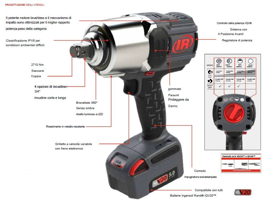 Ingersol Rand W8191-K2-EU IQV20 3/4" IMPACT, EXT ANVIL KIT 2 BATT