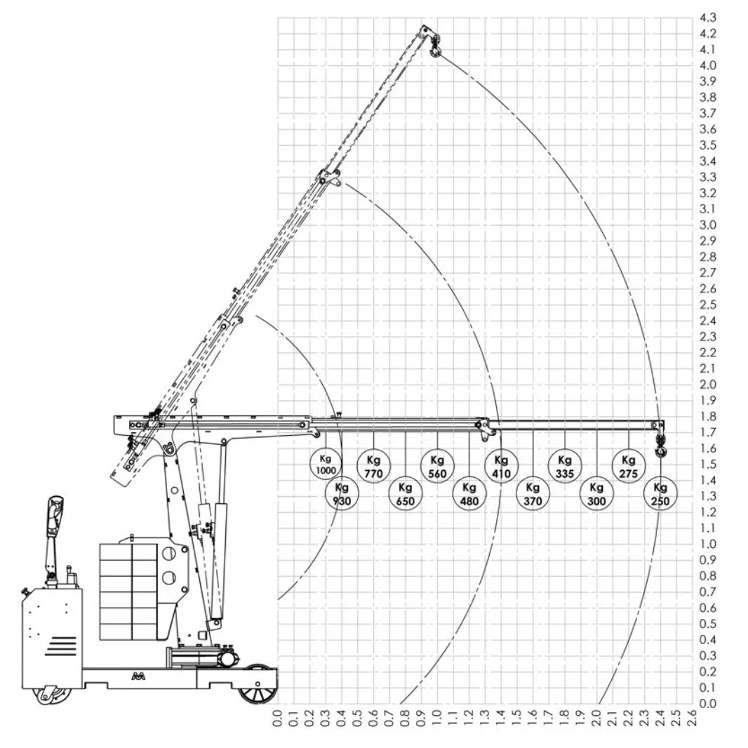 Flex Lifting FLEX G1000DBL - Gru girevole completamente elettrica portata 1.000 kg con doppio sfilo elettrico