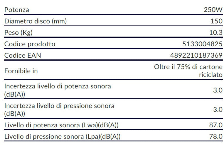 Ryobi RBGL250G Smerigliatrice e levigatrice da banco 250W