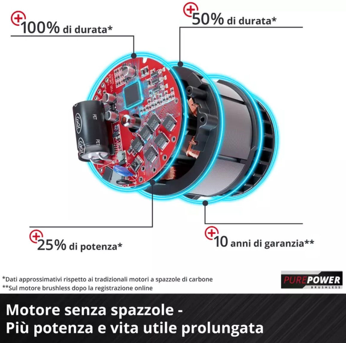 Einhell GE-CM 18/30 Li Tagliaerba a batteria , inclusa n.1 batteria da 3.0Ah e caricabatterie