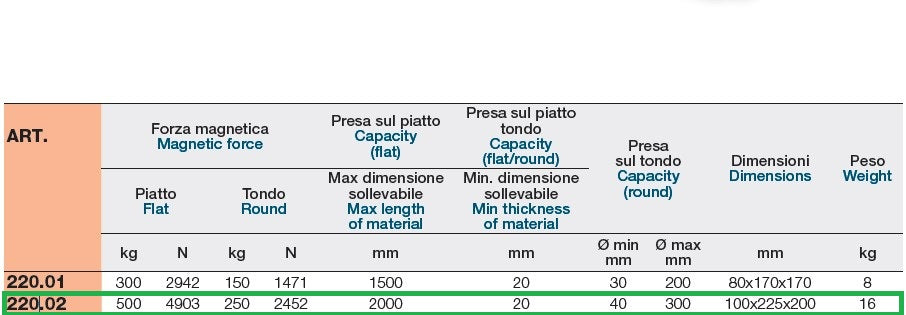 LTF 220.02 Sollevatore a magneti permanenti al neodimio FERRO BORO NdFeB