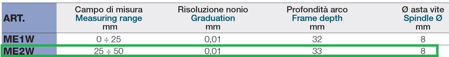 LTF ME2W MICROMETRI CENTESIMALI PER ESTERNI , MISURA 25 - 50 MM , RISOLUZIONE NONIO 0,01 MM