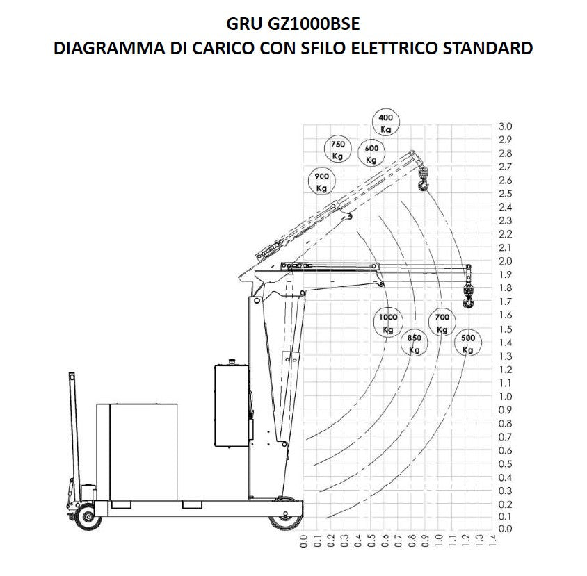 AxA GZ1000BSE - Gru gruetta a sbalzo a batteria, salita/discesa/avanzamento