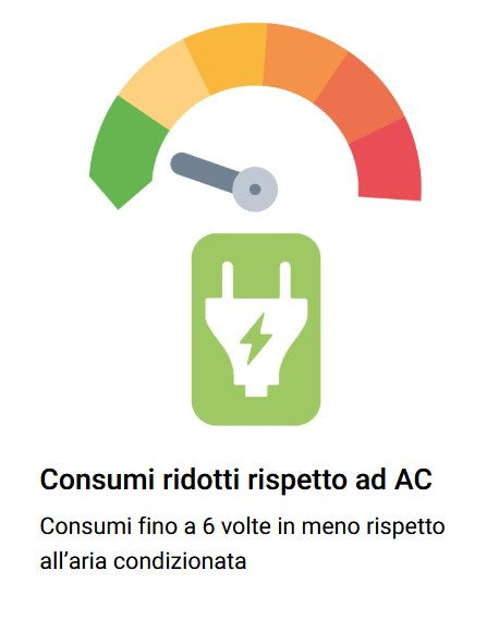 Briotron 200000BL - Raffrescatore evaporativo portatile per medi e grandi ambienti fino a 300/500 m2