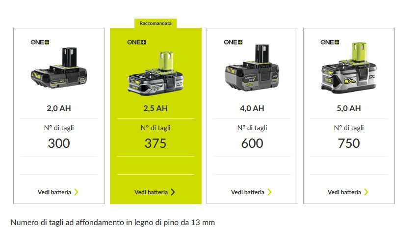 Ryobi R18MT-0 Utensile Multifunzione 18V , solo corpo macchina