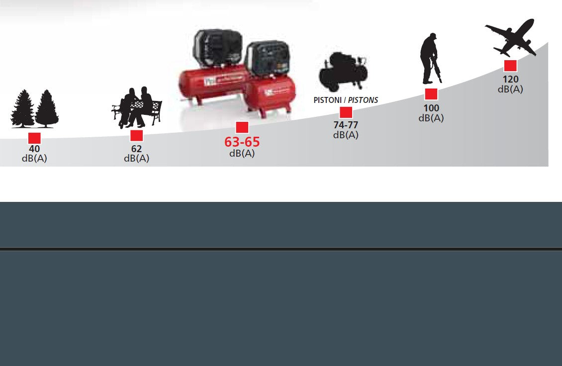 Fini PULSAR ULTIMATE K50-270-10 TA , 270 litri , 10 bar , 10 Hp , 400v , silenziato professionale