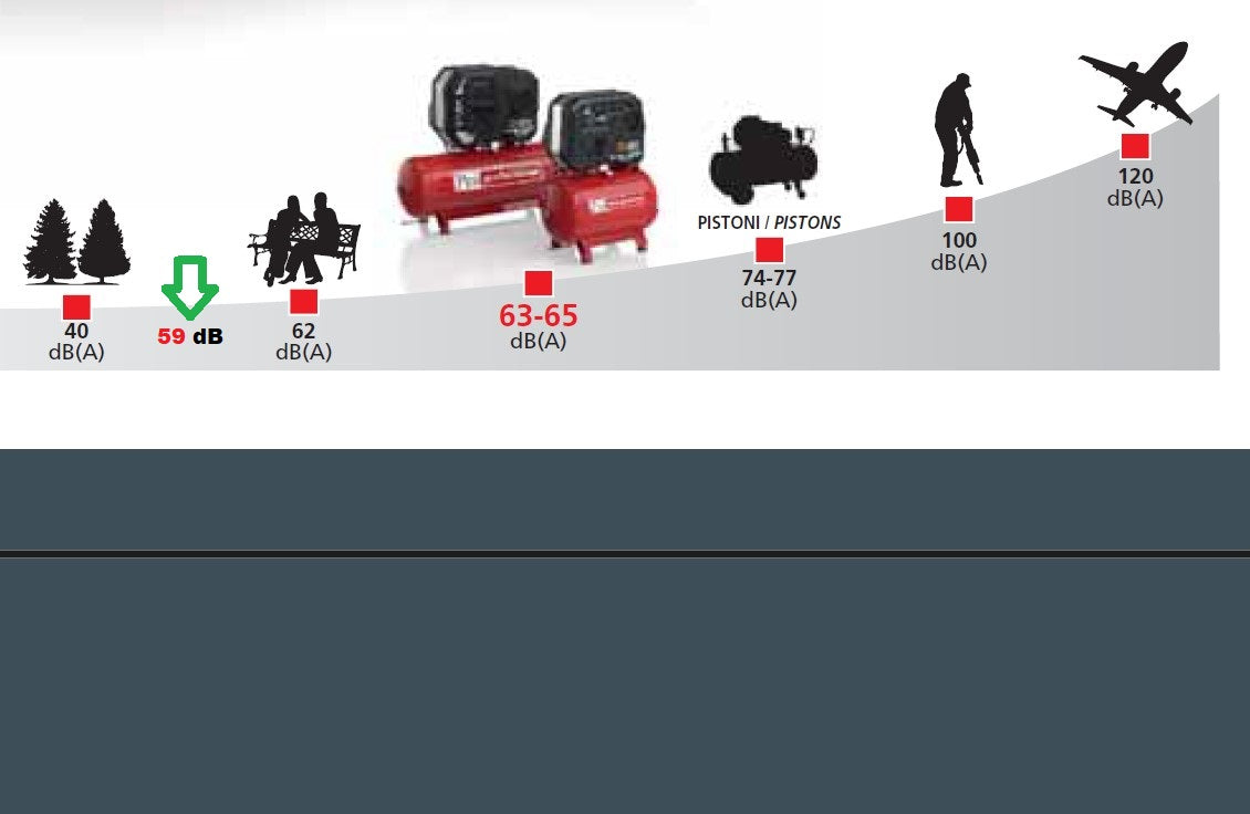 Fini Siltek tb 50/1,5 hp 50 litri , 8 bar 1,5 Hp , 220V compressore silenziato , senza olio