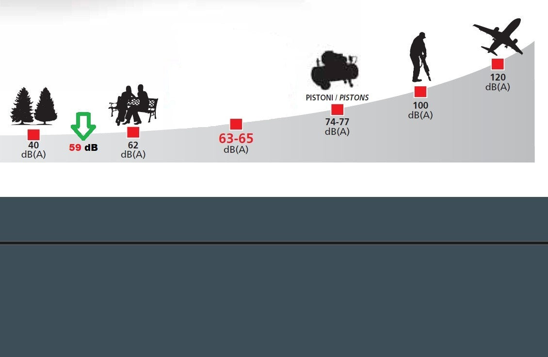 Abac Spinn D2.2 Compressore a vite silenziato 3Hp, 90 litri, 220v - 10 bar , 59 dB