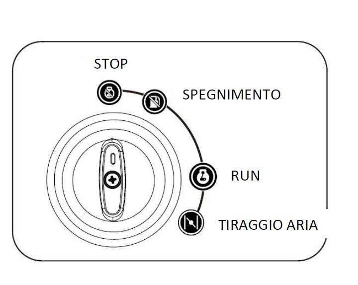 Pramac PMI4500 - Generatore gruppo elettrogeno inverter 230V - max 4.2 kW